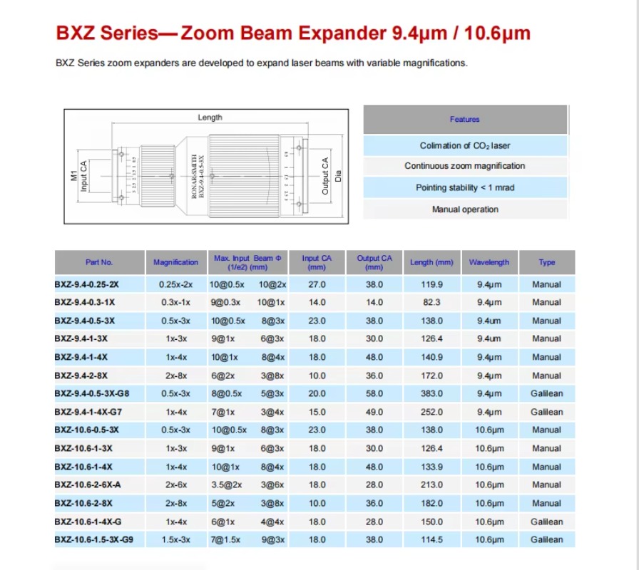 Penjualan Panas Kualitas Tingg - Laser Beam Expander ulasan dan harga