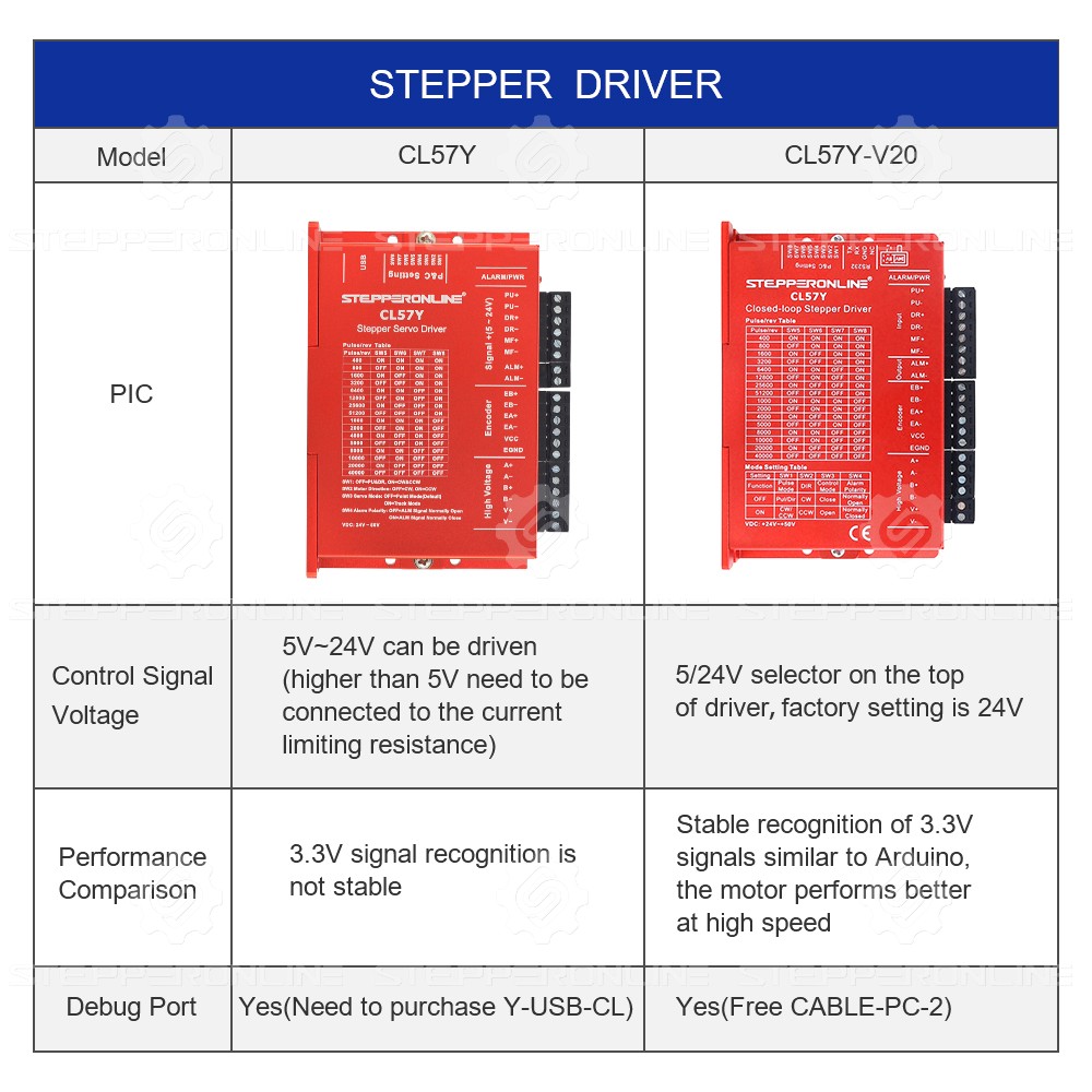 STEPPERONLINE CL57Y V2.0 Nema  - Stepper Driver Cnc ulasan dan harga