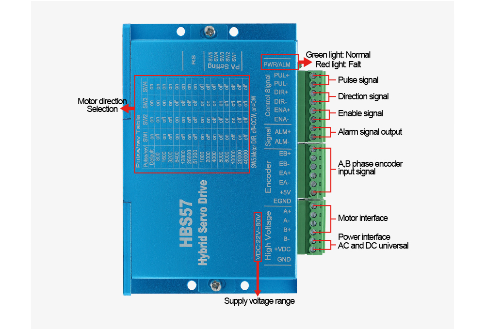 Driver Stepper Digital HLTNC S - Stepper Driver Cnc ulasan dan harga