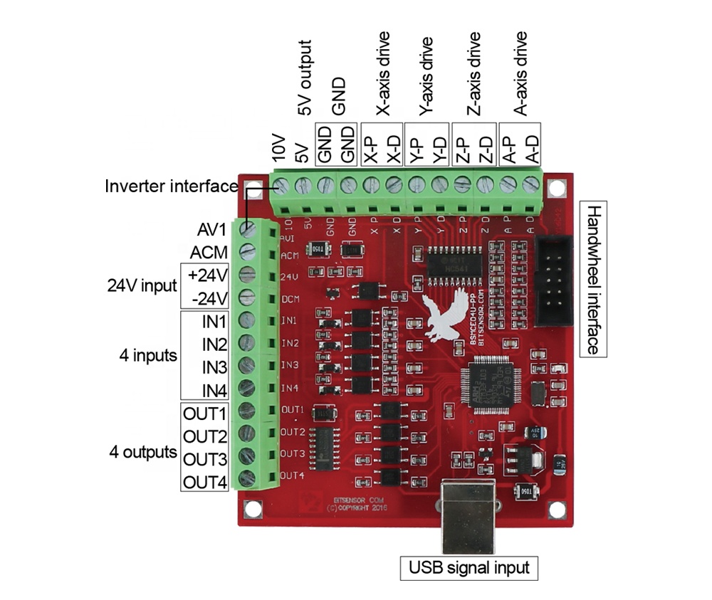 Papan Antarmuka Router CNC HLT - Stepper Driver Cnc ulasan dan harga