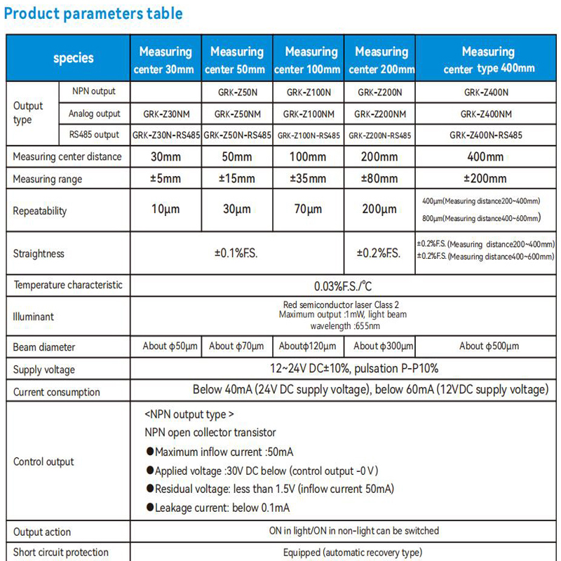 Sensor Perpindahan Laser NPN P - Industrial Laser Sensor ulasan dan harga