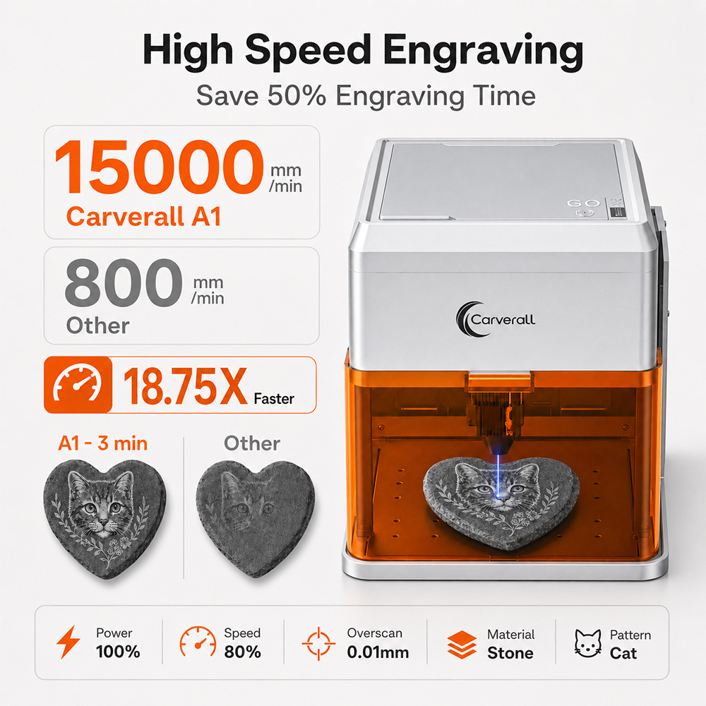 Carverall A1PRO 10W Mesin Ukir - Industrial Laser Ablation ulasan dan harga